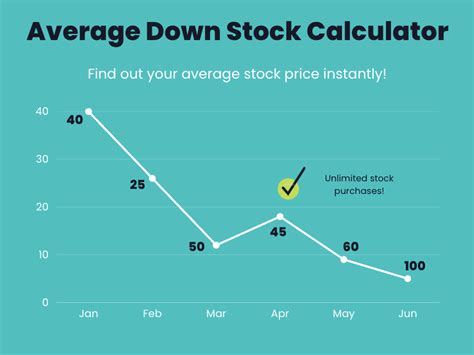 Average stock price calculator - Here's a step by step guide on how to use the Stock Average Down Calculator: 1. There are three primary columns on the calculator - Stock Shares, Price Per Share and Subtotal. Enter the number of shares you currently have and price per share on the corresponding columns. Make sure it is on the same row. 2. 